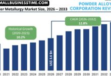 Powder Alloy Corporation Revneue