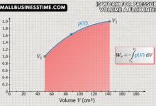 is work for pressure and volume a flux integral